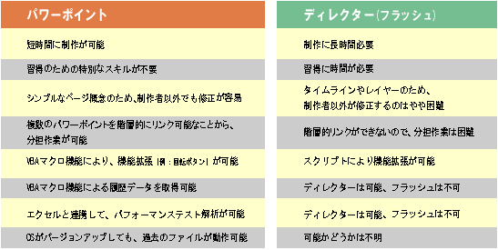 �\1�@�p���[�|�C���g�ƃf�B���N�^�[�̔�r����